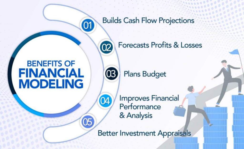 Benefits of financial modeling